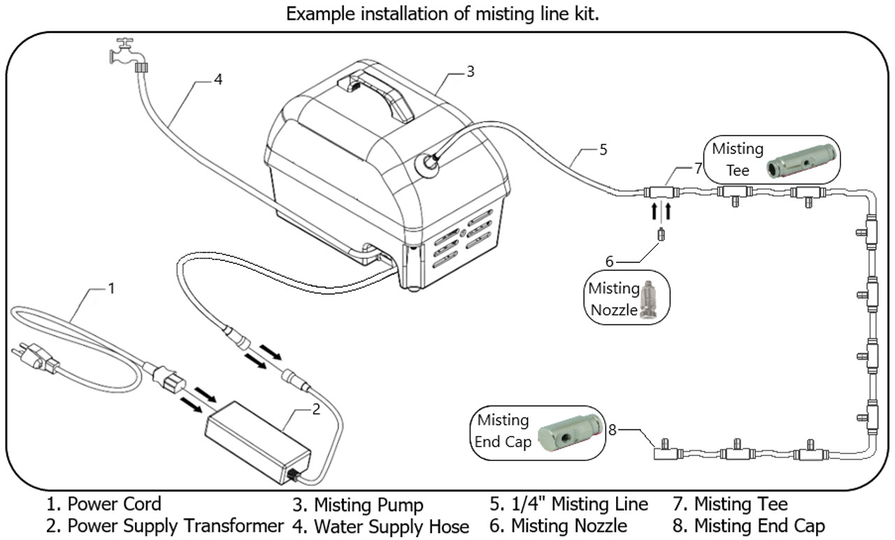 DIY Mist n Go Pump w/ 8 Nozzle Mist Line Kit and 18 Inch Outdoor Rated Fan Bundle - Image 4
