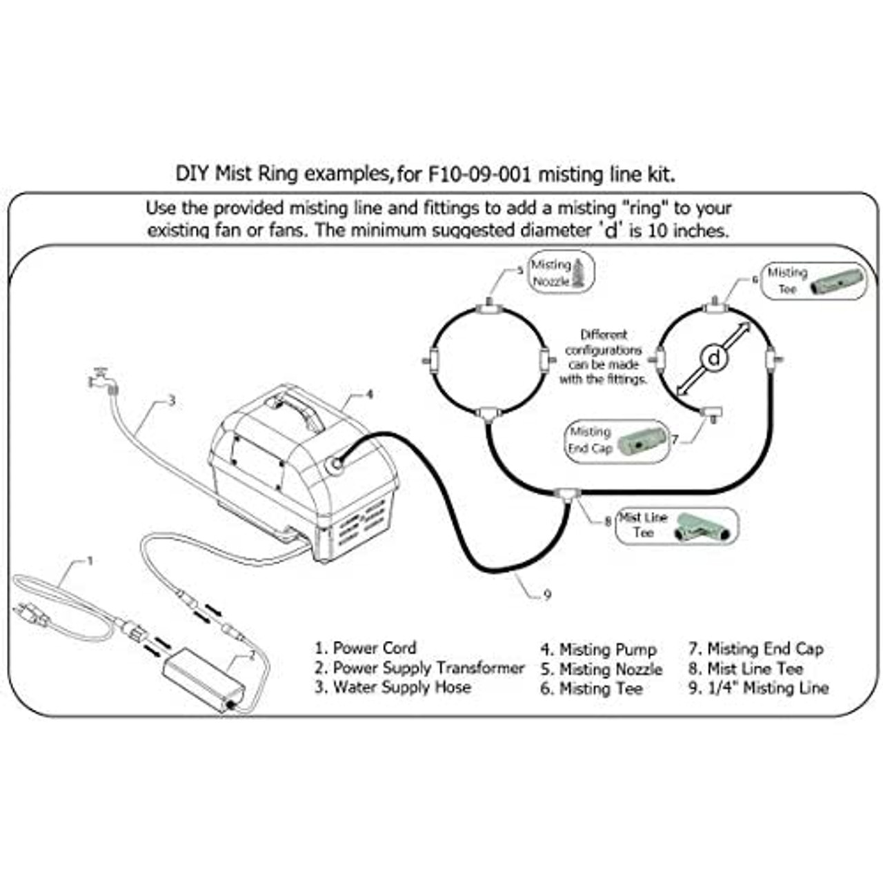 DIY Mist n Go Pump w/ 8 Nozzle Mist Line Kit and 18 Inch Outdoor Rated Fan Bundle - Image 5
